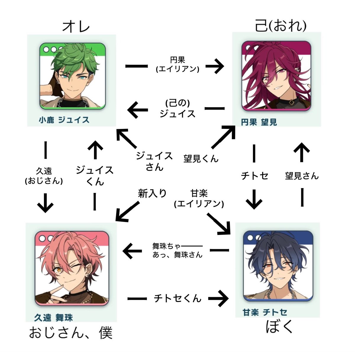 つきぴー (@anime_1147) / Posts / X