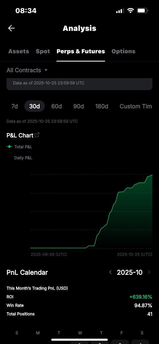 andytuananh's tweet photo. It is truly uptober🤘 The market delivered to me 600+% ROI in second half of October. Time to sit on cash for now until further news. 

$ZEC to trillions! 🫡 https://t.co/JashknTD8i