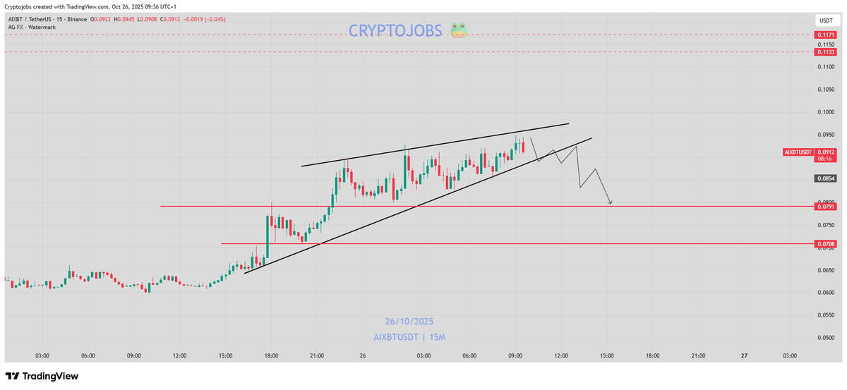 🧙 Crypto_Jobs🧙‍♂️ TA & FA 🎯 tweet media