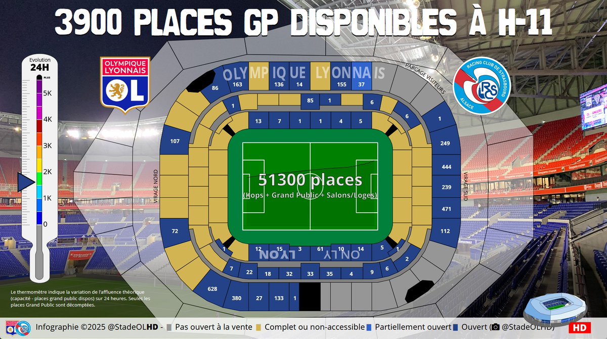 Stade OL HD tweet media