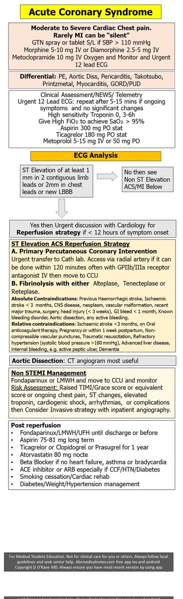 drsthanus's tweet image. Flowchart for the management of Acute Coronary Syndrome (ACS). 
abcmedicalnotes.com