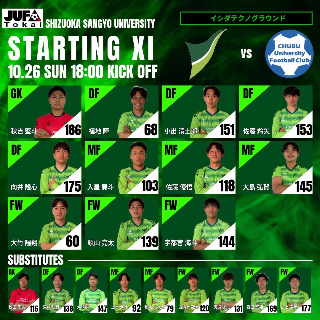 【新品・未使用】静岡産業大学サッカー部ユニフォーム（背番号一桁台） kmw71-10-saito.jpg