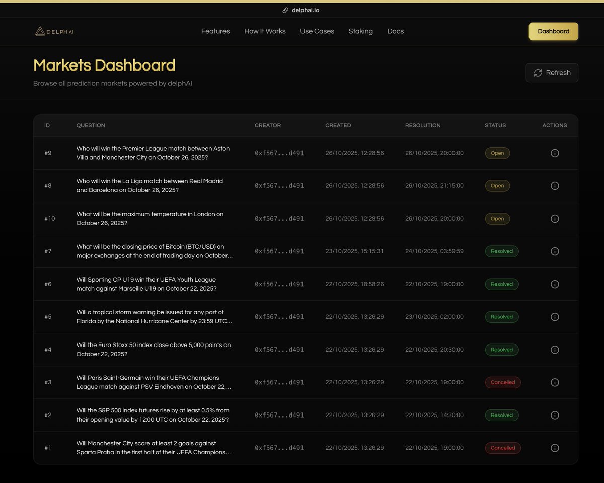 delphai_io's tweet image. markets, markets, markets