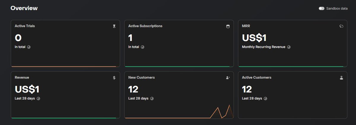 IntrovertC66586's tweet image. Finally made my first $ ✅ through my app which is still in internal testing mode . 😉