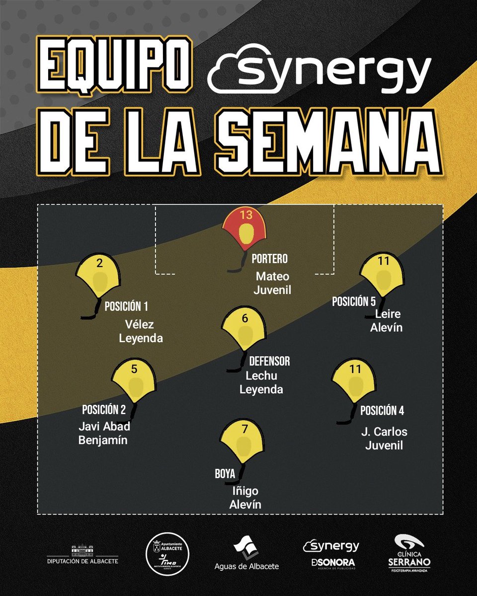 Club Waterpolo Albacete (@waterpoloalba) on Twitter photo ¡EQUIPO <a href="/synergyweb/">Preeti Agarwal</a> DE LA SEMANA!
Est@s son l@s 7 elegid@s en nuestro inicio de temporada, con una gran representación de los campeones de Copa de ayer, pero también con el reconocimiento a los chic@s de la escuela, que han entrenado genial. 
¡Enhorabuena a tod@s!
#AupaAlba ¡EQUIPO <a href="/synergyweb/">Preeti Agarwal</a> DE LA SEMANA!
Est@s son l@s 7 elegid@s en nuestro inicio de temporada, con una gran representación de los campeones de Copa de ayer, pero también con el reconocimiento a los chic@s de la escuela, que han entrenado genial. 
¡Enhorabuena a tod@s!
#AupaAlba