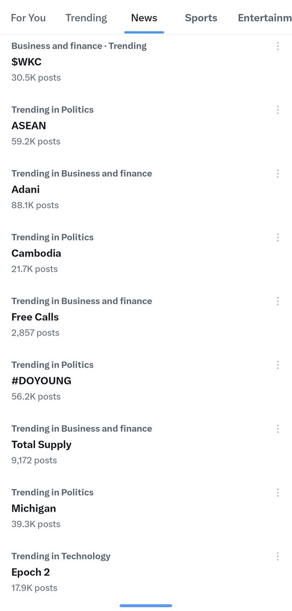 Casually woke up to check the trending hashtags again and saw that $WKC is still trending in South Africa, Nigeria, UK and Dubai.
It is trending under the Business &amp; Finance category.

We really did hit something yesterday.

Well-done WikiCat Army.