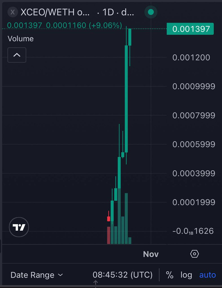 crypto3dge's tweet image. $XCEO 

The momentum’s insane!

💎 CA: 0xC3F42cA0DcDfC9390A4ef881cb25116F5682DeF1

#XCEO #ATH #Bullish #Crypto