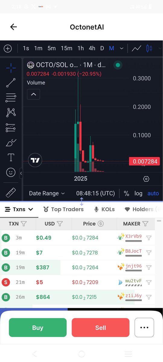 sauravp022's tweet photo. Don't miss @OctonetAI train is leaving the station like last cycle 🔥 
#AIXBT #LKI #AI #OCTO #AVAAI https://t.co/tZMfTO4sHa