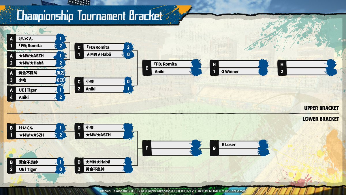 キャプテン翼〜たたかえドリームチーム〜 (@tsubasa_dteam