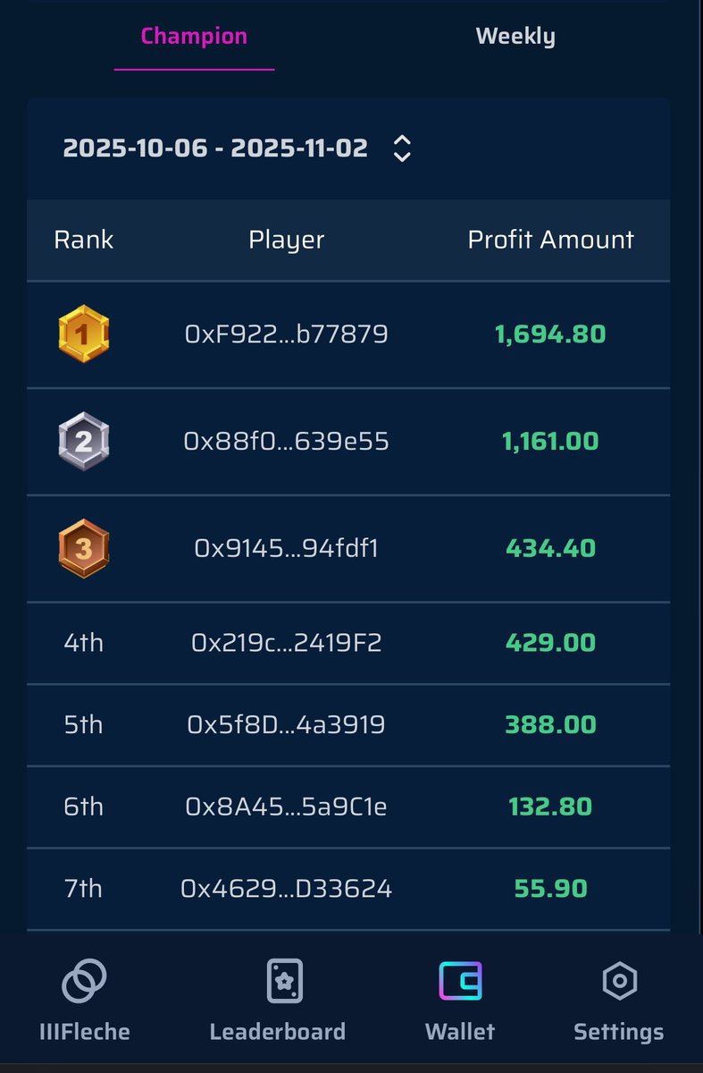 The Token Xpress ๐ (@thetokenxpress) on Twitter photo Leaderboard update โก
Top profit: $1,694.80 ๐
7 days left till Champion Prize (300 USDT)
Keep playing โ itโs not over yet ๐
iiifleche.io/invite/d8bdfd2โฆ
<a href="/IIIFleche/">IIIFleche</a> Leaderboard update โก
Top profit: $1,694.80 ๐
7 days left till Champion Prize (300 USDT)
Keep playing โ itโs not over yet ๐
iiifleche.io/invite/d8bdfd2โฆ
<a href="/IIIFleche/">IIIFleche</a>
