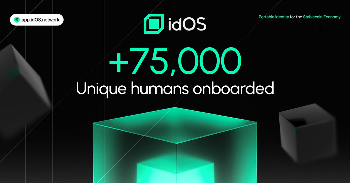 idOS_network's tweet image. 💥 Over 75,000 unique humans have joined the idOS App!

Epoch 2 is off to a strong start.

Create your idOS Profile and start completing quests today!

👉 app.idOS.network