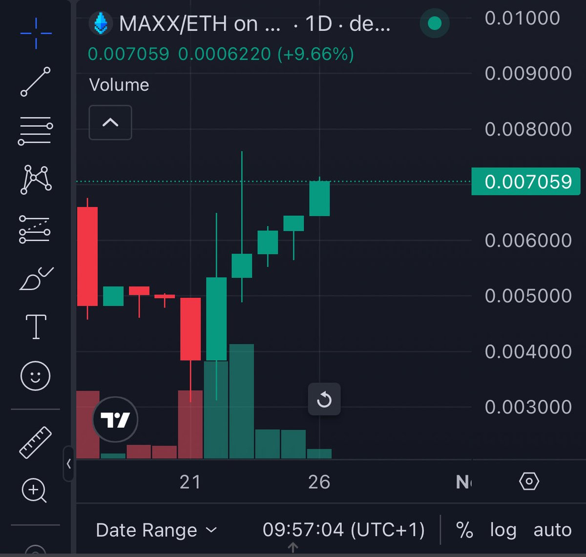 Vico45_DeFi's tweet image. 💔It&apos;s with great disappointment that many end up realizing that they actually needed to hold to protect their capital. 

🥺 But before they reach this realization, they will have followed the crowd and lost a lot. 

📉Indeed, hearing that &quot;holding is not a short-term strategy&quot;…