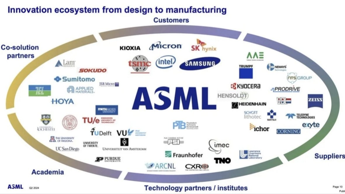 $ASML The power of ASML lies in its ecosystem. A global network of ...