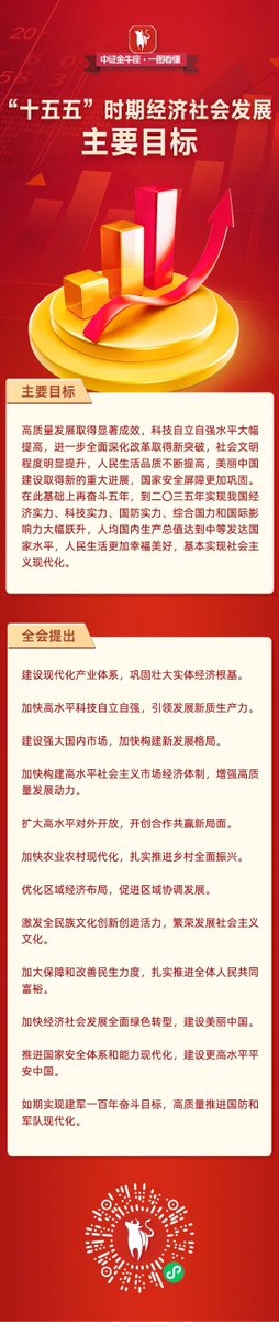 liupulu's tweet photo. “十五五”时期经济社会发展主要目标 https://t.co/qKBwOEfHNy