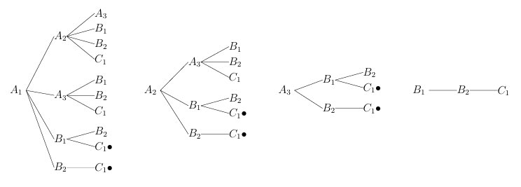 mathtext's tweet photo. TikZで以下の樹形図の書き方ご存知の方いたら教えてください。TikZで書くと枝が重なるんですよね。画像はemathでつくりました。#TikZ #emath #TeX https://t.co/xpTmNX14wQ