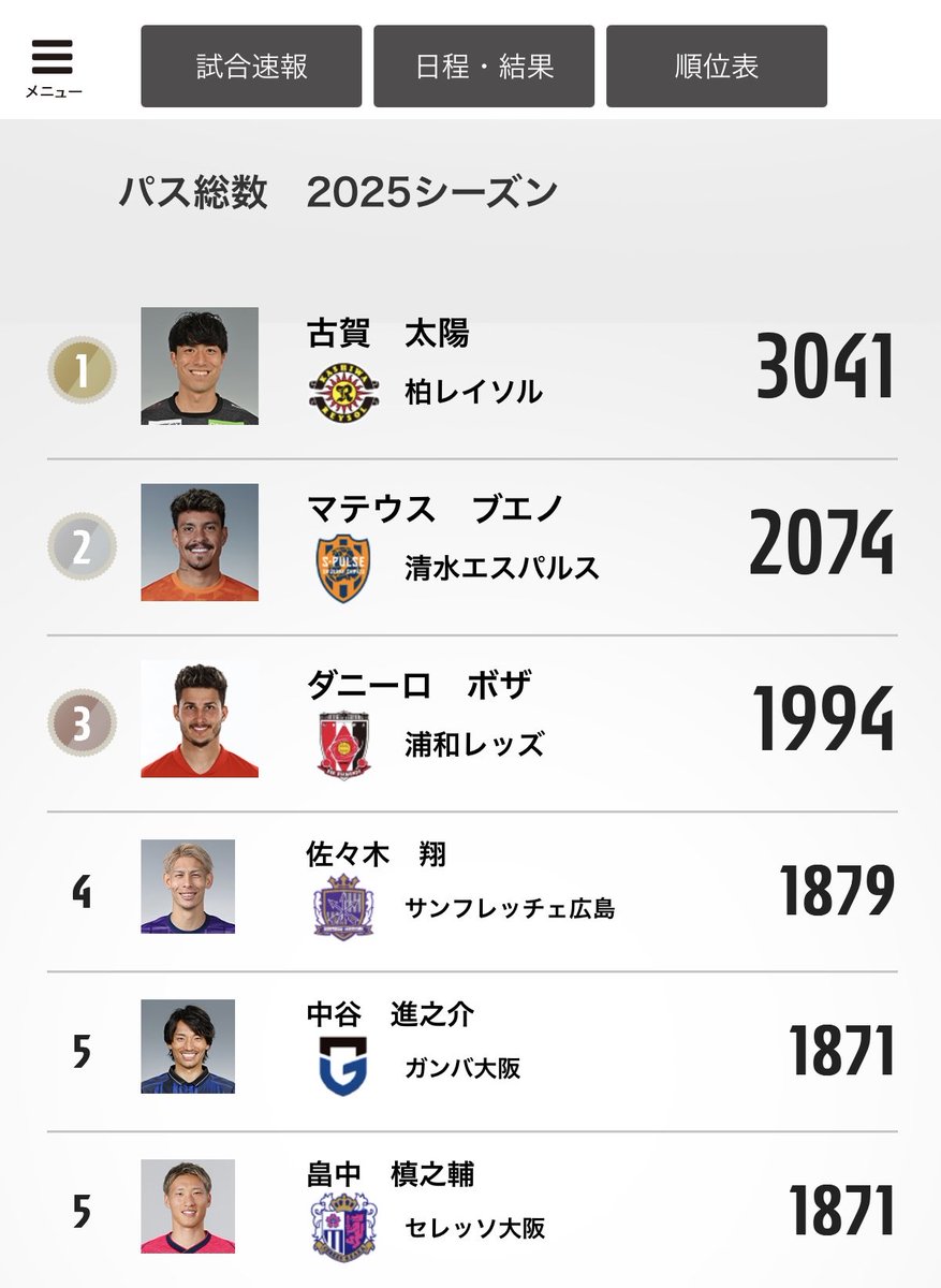 FC岐阜 鈴木潤選手直筆サイン入りユニ（送料負担） FC岐阜 鈴木潤選手