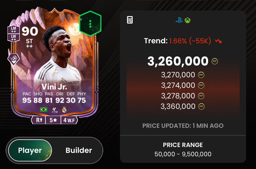FUT_Rory's tweet photo. 🚨 Team to use to get LOADS of packs🔥

✅ 1 🇲🇽
✅ 1 🇷🇴 
✅ 1 🇯🇵
✅ 1 🇺🇸 
✅ 1 🇩🇿 (kebbal)
✅ 1 MLS cards (Luna)
✅ 3 Ligue 1 cards (Kebbal) 
✅ 1 Scream card

Use in squad battles + rivals &amp; you’ll get SO MANY packs lol 🔥 https://t.co/3F3HqVhjzr