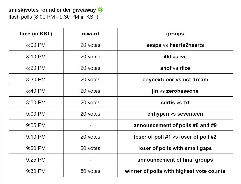 smiskivotes's tweet image. rt this post and follow me - i’ll be going private a few minutes before 8:00 PM KST!

i’ll be posting polls under this tweet; every winner will receive 20 votes. for the last poll, the winners with the highest vote counts will compete for additional 50 votes~ good luck!