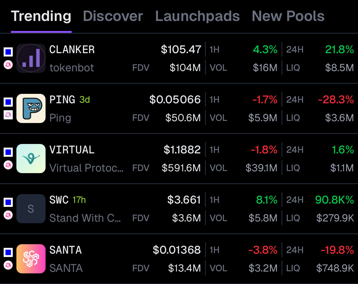 🦎COINGEKO-T: "Token @base: $CLANKER, $PING e $VIRTUAL al centro dell'attenzione"