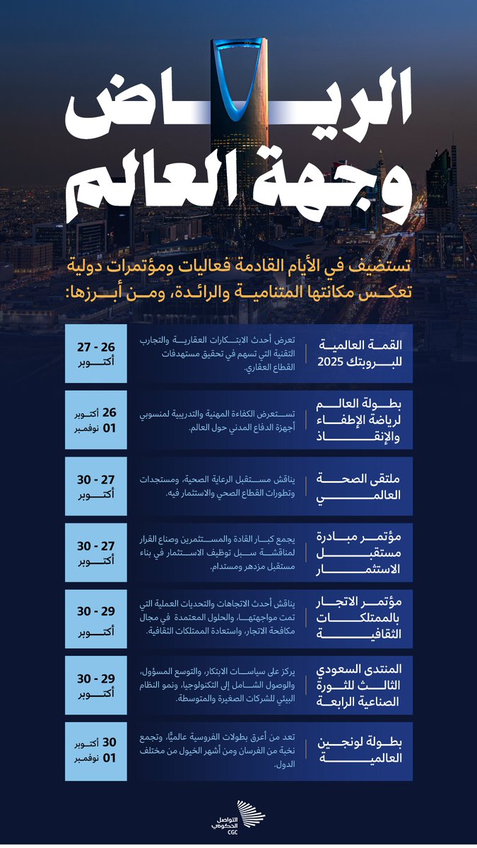 تواصل الرياض ترسيخ حضورها العالمي باستضافتها مجموعة من المؤتمرات والفعاليات العالمية خلال الأيام القادمة.