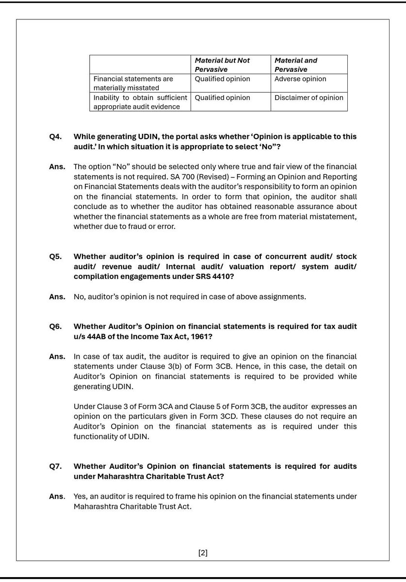 its_caprakhar's tweet photo. ⚠️ ICAI issues new FAQs &amp; changes UDIN generation just 7 days before #TaxAudit due date!

Auditors now need to mention Opinion (Unmodified/Qualified/Adverse/Disclaimer) while generating UDIN.

Racing against time — another last-minute change! ⏰💼

#ICAI #UDIN #Audit #CA #Finance https://t.co/jRVzsR0W8m