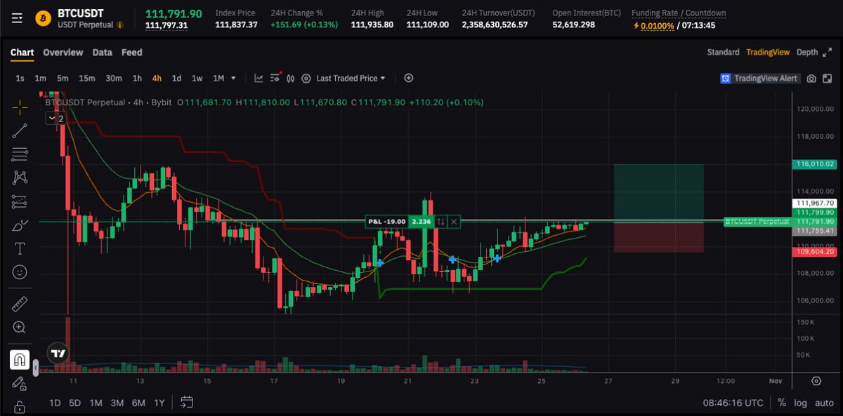 BybitSharks tweet media