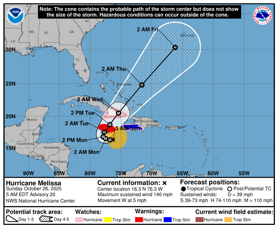 Weather Jamaica tweet media