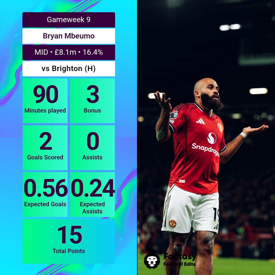 Bryan Mbeumo 💥

He's building steam 🚂 
#FPL