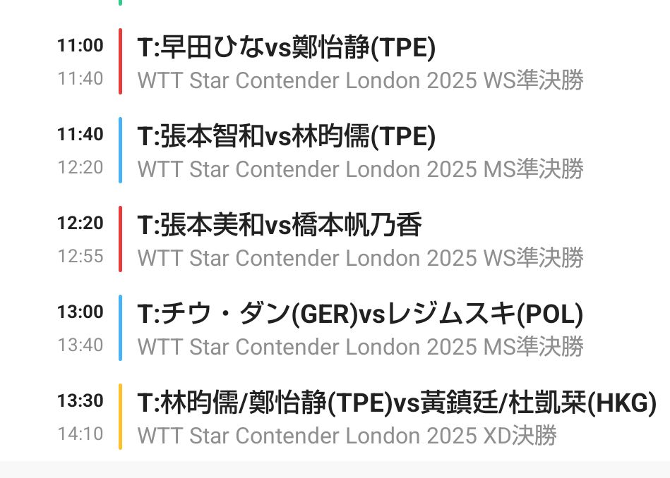 4MIU_TT's tweet photo. #WTTスターコンテンダーロンドン2025
最終日の今日10/26午前セッションの試合スケジュール。夕方セッションで男子と女子のシングルスの決勝があります。
時刻は現地時間です。日本時間は9時間足してください(夏時間が終わりました)。
#卓球🏓 #WTT #WTTStarContenderLondon #CopperBoxArena https://t.co/IKqCNcRcJs