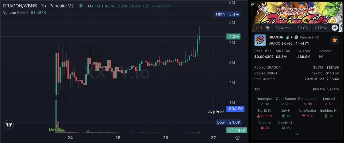 能不能一鼓作气往上冲? <a href="/Rosentica/">Rosentica ®</a> <a href="/DragonVerseZ/">DragonVerse⚜️</a> $DRAGON