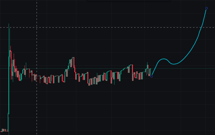 MemeMafiaaaaa's tweet photo. 📈 $RPL — Bottom is in!
The chart says it all… next leg up is coming soon 🔥
Community is growing, momentum building — stay ready 👀
#RPL #Crypto #Solana #DeFi #NextLegUp #Bullish https://t.co/8dZpit5Iyx