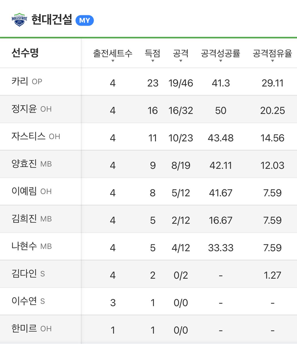 251026 #현대건설 기록지🏐