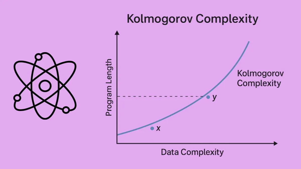 TechGovind70399's tweet image. An introduction to Kolmogorov Complexity and Its Applications
Read more on quantumcomputer.blog/kolmogorov-com…
#KolmogorovComplexity #AlgorithmicInformationTheory #QuantumAlgorithms #Quantumcomputing #QuantumAI #News #Technews #Technology #Technologynews #Technologytrends #Govindhtech…