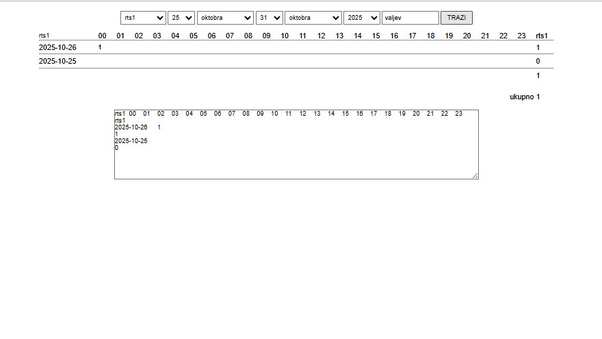 #Valjevo (u ponoć) juče (i danas) na <a href="/RTS_Vesti/">RTS Vesti</a> u trajanju od 19 sekundi, bez dopisnika. 
Prilog je pokriven slikom.
Izvor: @BIRODI arhiv medijskog izveštavanja.