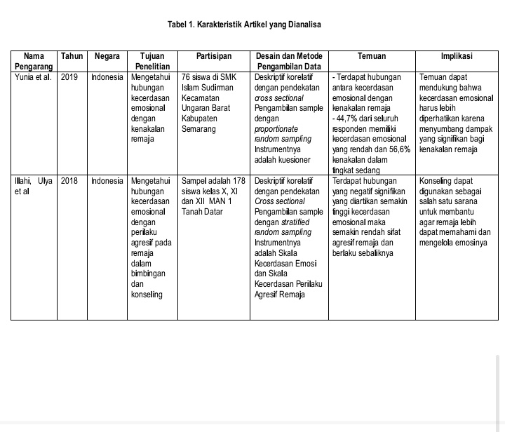 Jeonwonuhae's tweet image. Need Joki buat artikel dengan judul di bawah. Bagian Metode penelitian sampai Daftar Pustaka.
Buat tabel analisis isi 5 Jurnal aja.
Maksimal 8 halaman, bisa kurang.
Sebut fee #zonauang #zonajajan