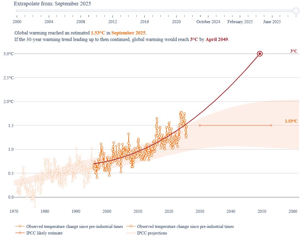 Un planeta inhabitable.

2°C en 2030, 3°C en 2048.

El 58% de especies con un alto riesgo de extinción.

Pero tú sigue llorando en internet por un cuadro y peleando con desconocidos porque no les gusta Rosalía.