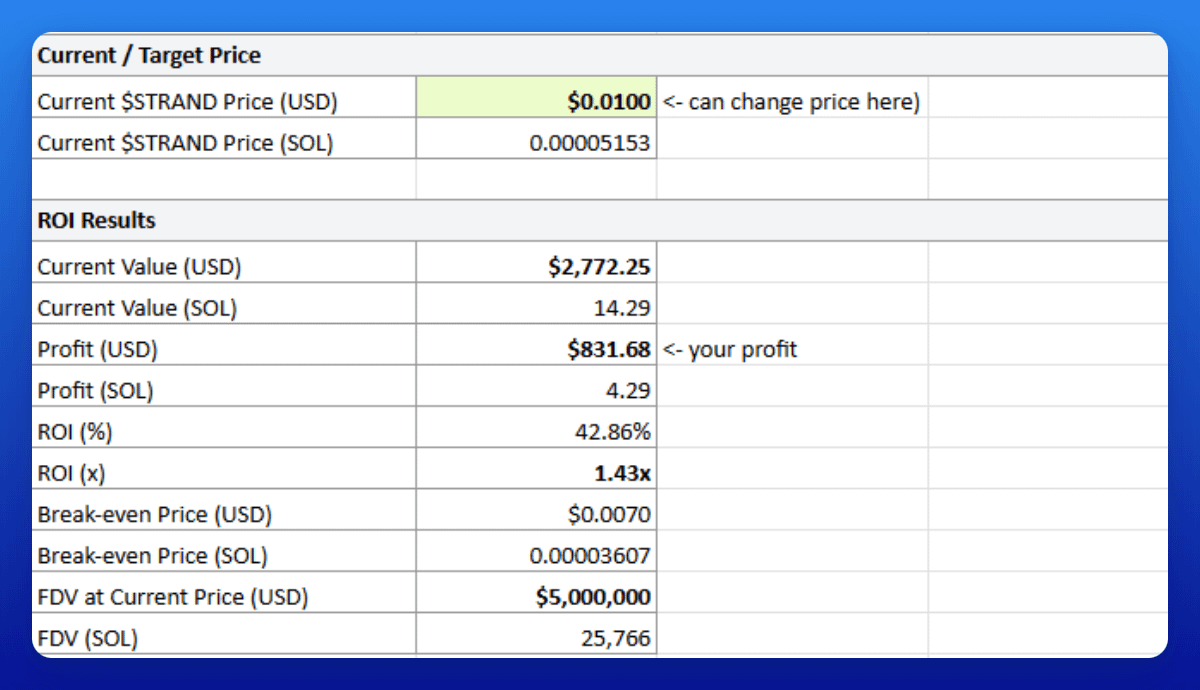 Enryu_gfh's tweet photo. Made a ROI calculator and Moon Math Simulator for @blockstranding

If you're interested looking at your Ps, I will share the link below and the guides are in the sheet for you to customize it.

When do you think $strand will go live? https://t.co/X1riIp8oI7