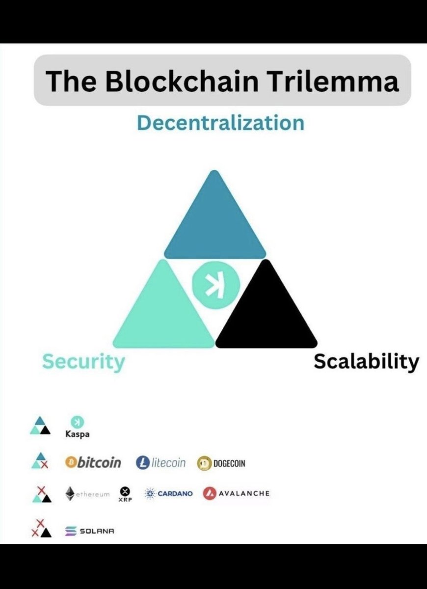 RKoby23's tweet photo. @BSCGemsAlert 💎 $KAS 💎 $KAS 💎 $KAS https://t.co/RQcMIwniP9