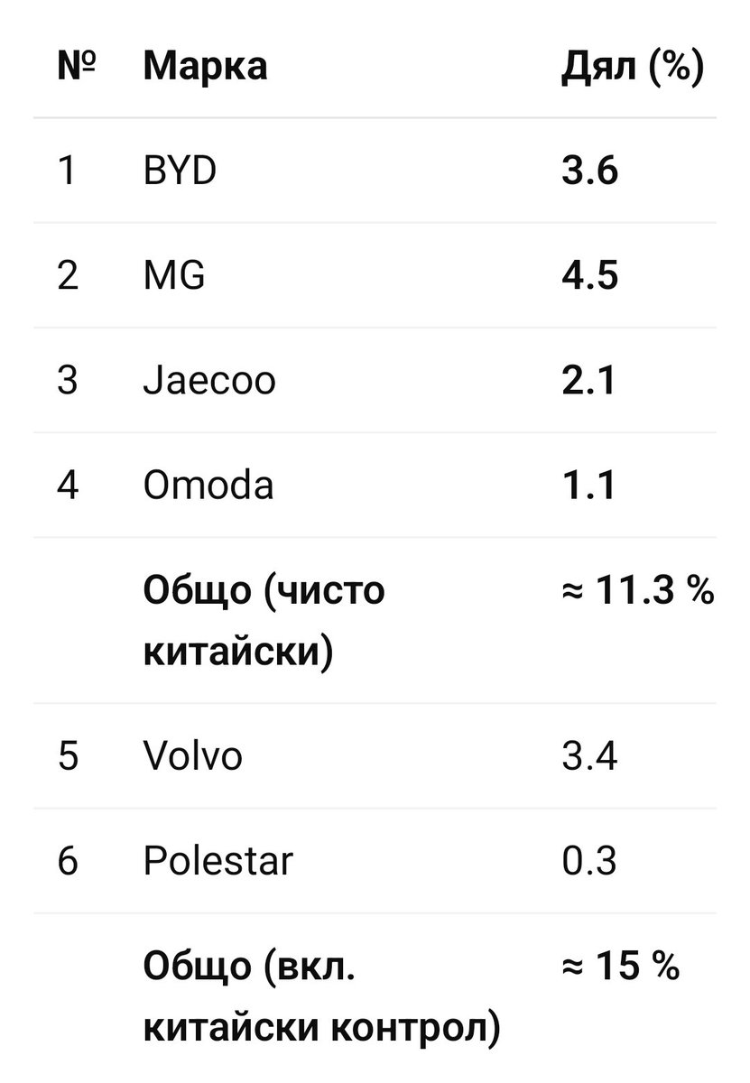 Звезделин Иванов tweet media
