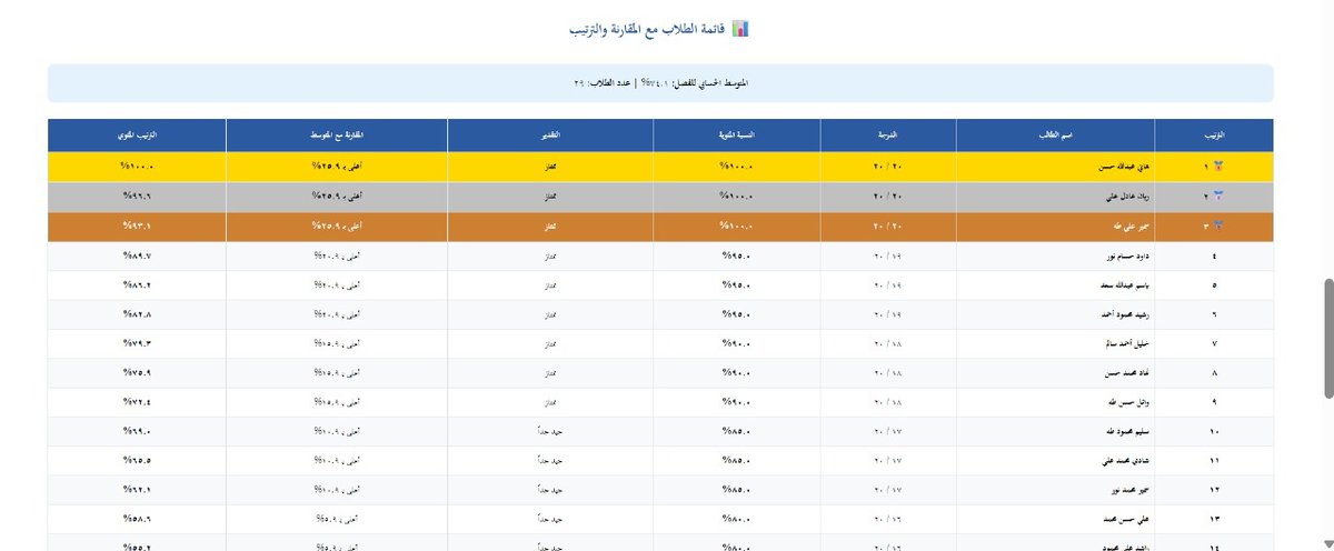 suliman21436's tweet photo. هديتي إليكم بعد توفيق الله و شكره وحمده فالحمد لله والشكر له وحده :
بعد العصف الذهني والتحاليل والتجارب وتطويراً لجميع ماسبق ليكون في تطبيق واحد 
جمعت لكم الأجمل والأحلى والأرق والألطف 😃
-تحليل مادة
-تحليل مجموعة مواد للصف الواحد 
-تحليل مجموعة مواد لصفوف مختلفة
-يعمل على ملخص احصائيات ومتوسطات
ومقارنات  بين المواد ورسوم بيانية
-تقارير للمعلم تبين مستويات الطلاب مقارنة بزملاءه 
ويعمل على جميع ملفات الاكسل ورقة واحدة أو متعدد الأوراق 
فقط سجل نطاق الأسماء من الى وكذلك الدرجات 
وادعي لي 

https://t.co/EEyPNJDoOM

ملاحظة: جميع الاسماء الواردة والدرجات ... عشوائية... ليست تخص أحد ولا تمثل واقعا حقيقياً