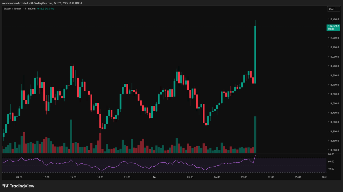 I don't trust the weekend Crypto Pumps 👀