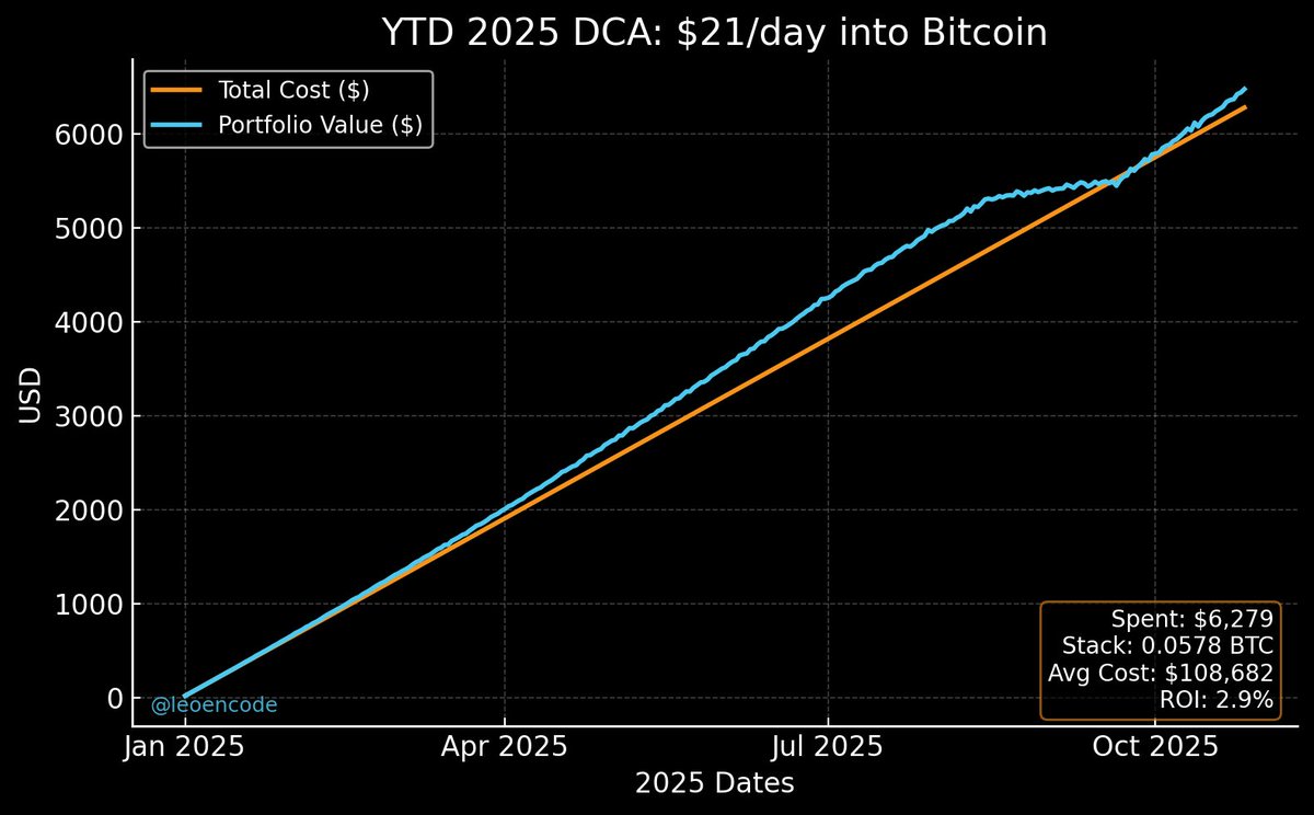 leoencode's tweet image. Interesting #BTC #Bitcoin