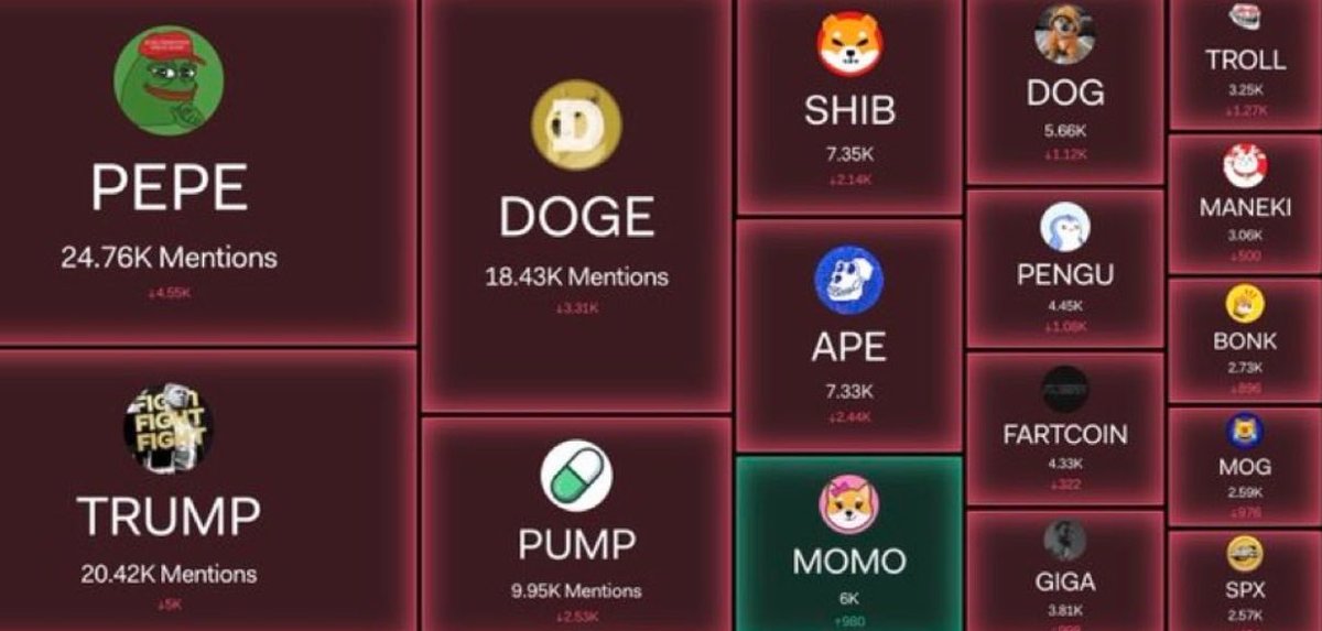 zopicrypto's tweet photo. @RoundtableSpace $MOMO 10000x potential https://t.co/mMZRXeAxmq