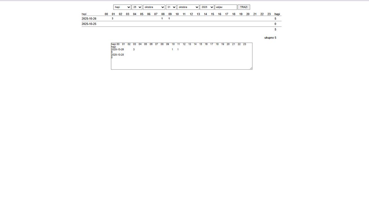 TV Happy (@MiloMaricI) je u jutrošnjim vestima u 8 i 9 izvestio o dočeku <a href="/blokada_dunp/">DUNP blokada</a> u #Valjevio