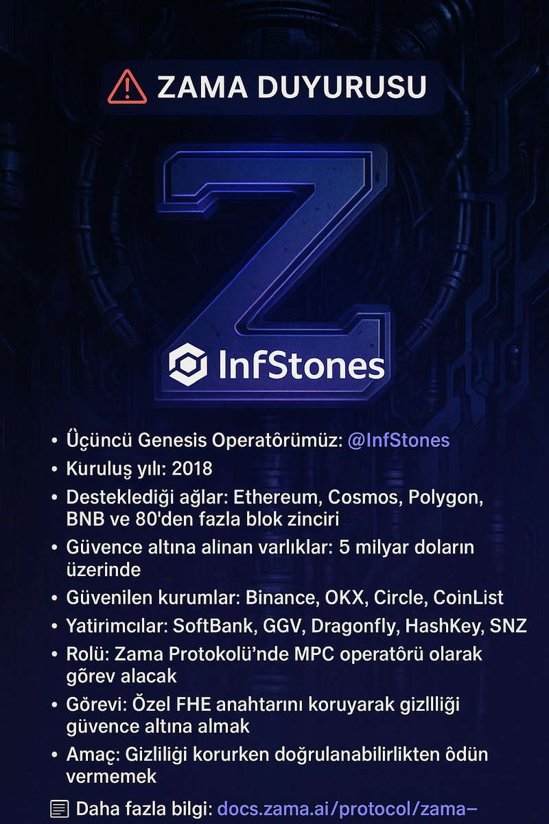 yetkin2012's tweet image. Zama Duyurusu❗❗❗

Üçüncü Genesis Operatörümüz: @InfStones

Kuruluş yılı: 2018

Desteklediği ağlar: Ethereum, Cosmos, Polygon, BNB ve 80’den fazla blok zinciri

Güvence altına alınan varlıklar: 5 milyar doların üzerinde

Güvenilen kurumlar: Binance, OKX, Circle, CoinList…