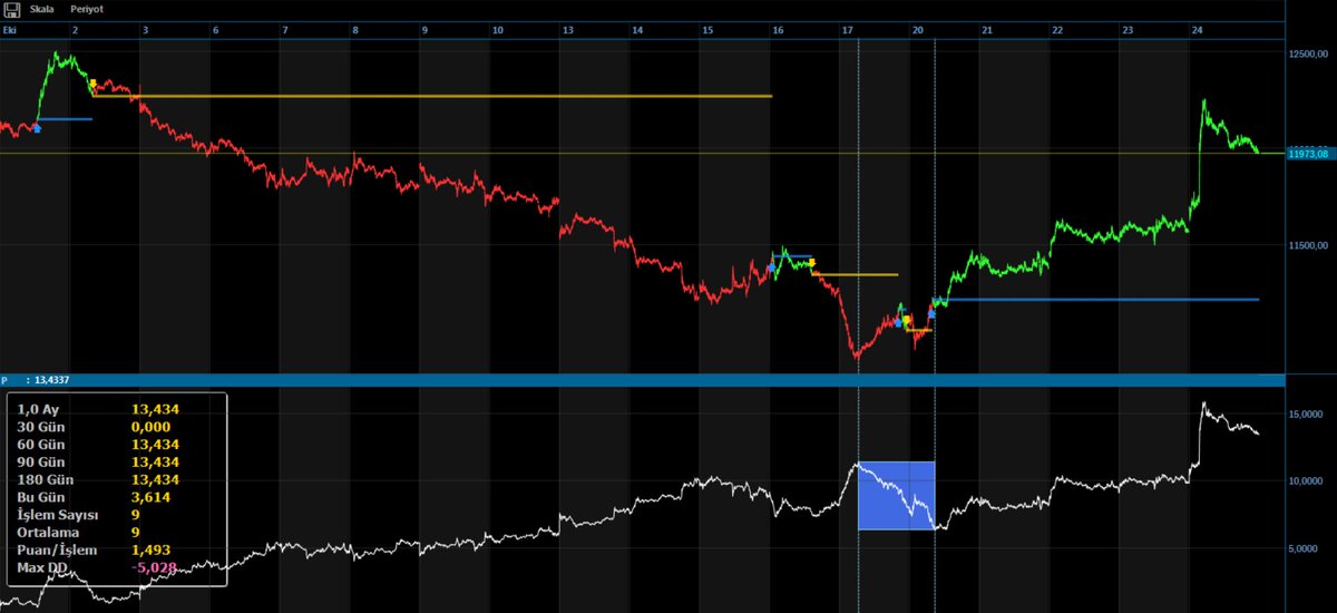 #algotrade #algo #algotrading #bist #bist100 #borsa #xu100 #xu030 #viop #x30yvade #gridbot #pairtrade  Algotrade Candır
Gerisi Heyecandır