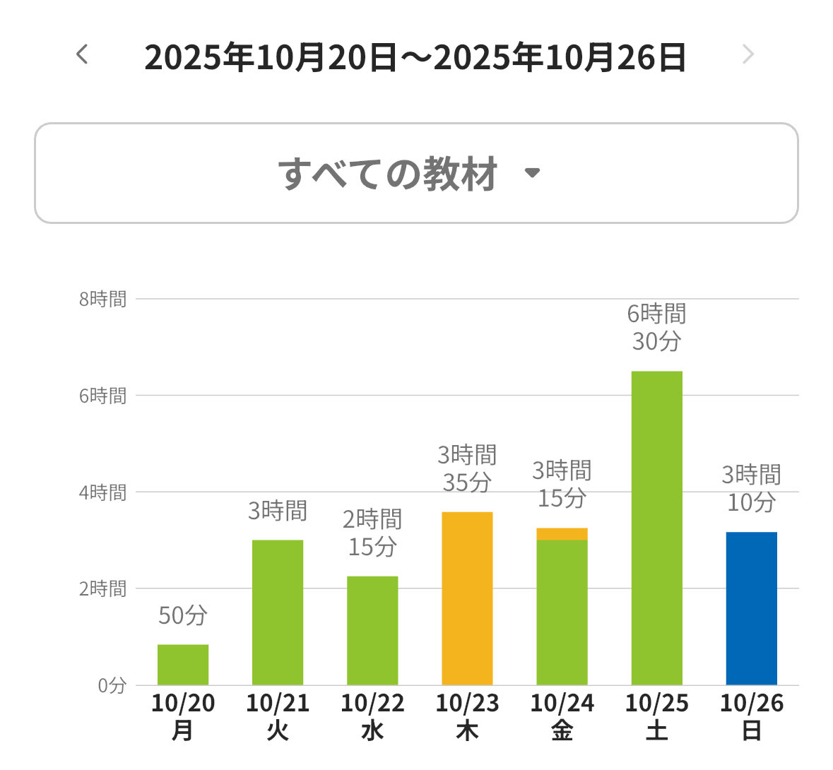 kanako035833's tweet image. 週末に体調崩してしまったのが悔やまれるけど、そういう時もあるね…。

#放送大学
#Studyplus