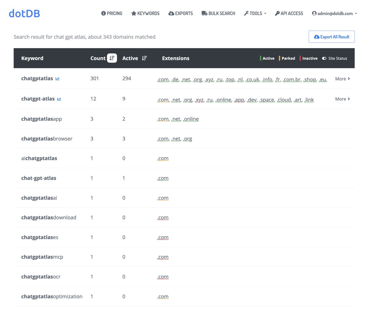 Over the past week, we observed a surge in ChatGPT Atlas–related domain registrations. The exact match chatgptatlas now appears in 301+ domain extensions.

Interestingly, chatgptatlas.com was registered on Oct 20, 2025 — just one day before OpenAI officially announced its
