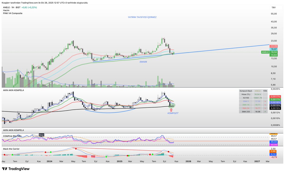 #ANELE Kompozit tarafta Ema233, TL tarafta Ema89 iyi çalışıyor.