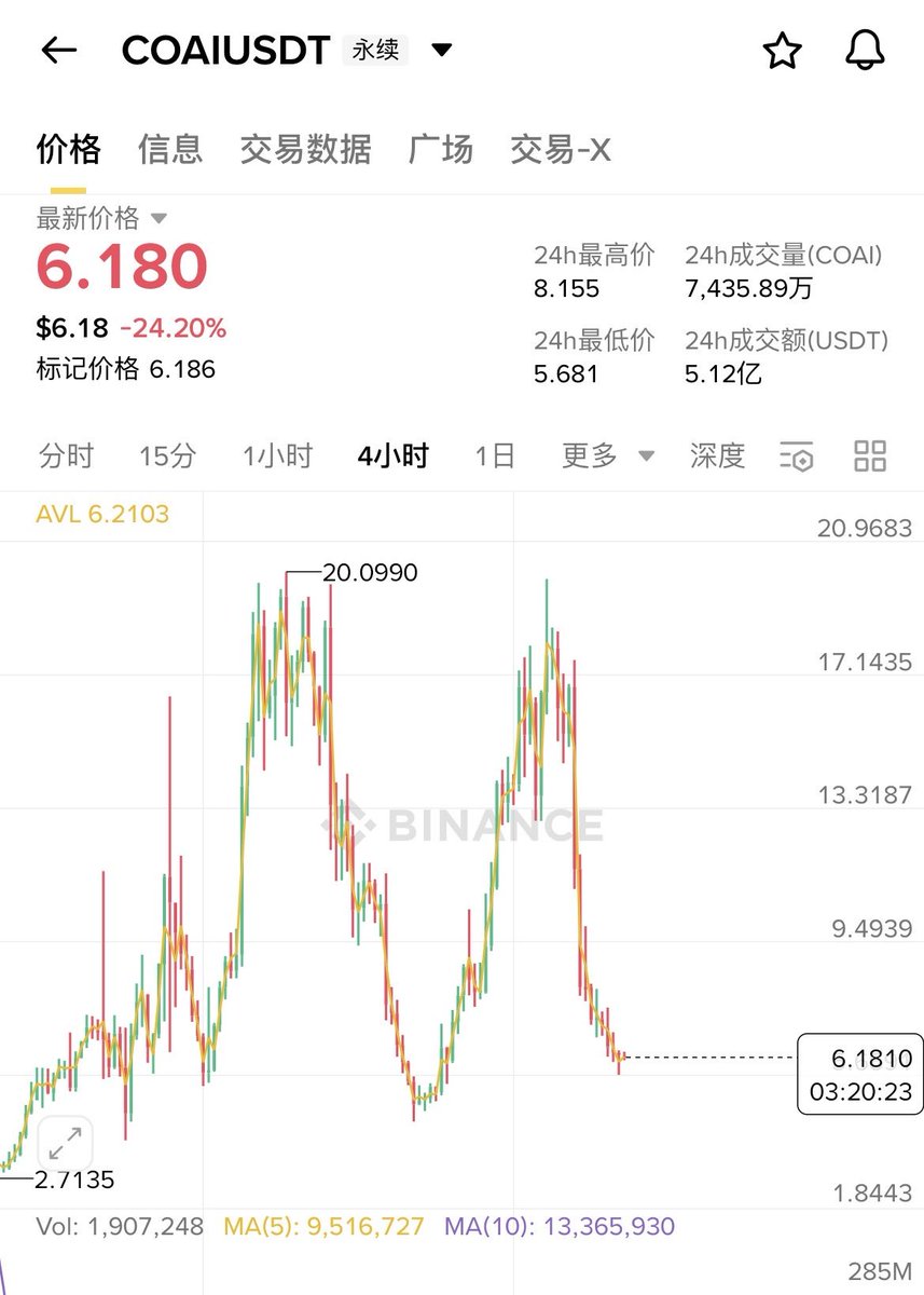 SinglePushYoru's tweet image. “终于懂了”